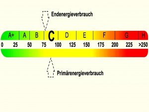 Energieberatung und Energieausweisen