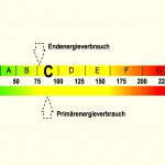 Erstellung von Energieausweisen